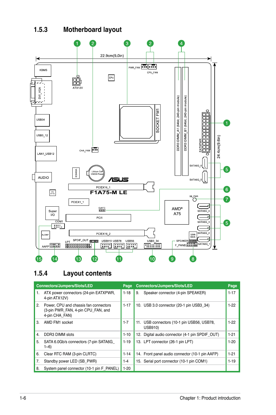 3 motherboard layout, 4 layout contents, Motherboard layout -6 | Layout contents -6, 3 motherboard layout 1.5.4 layout contents | Asus F1A75-M LE User Manual | Page 18 / 66