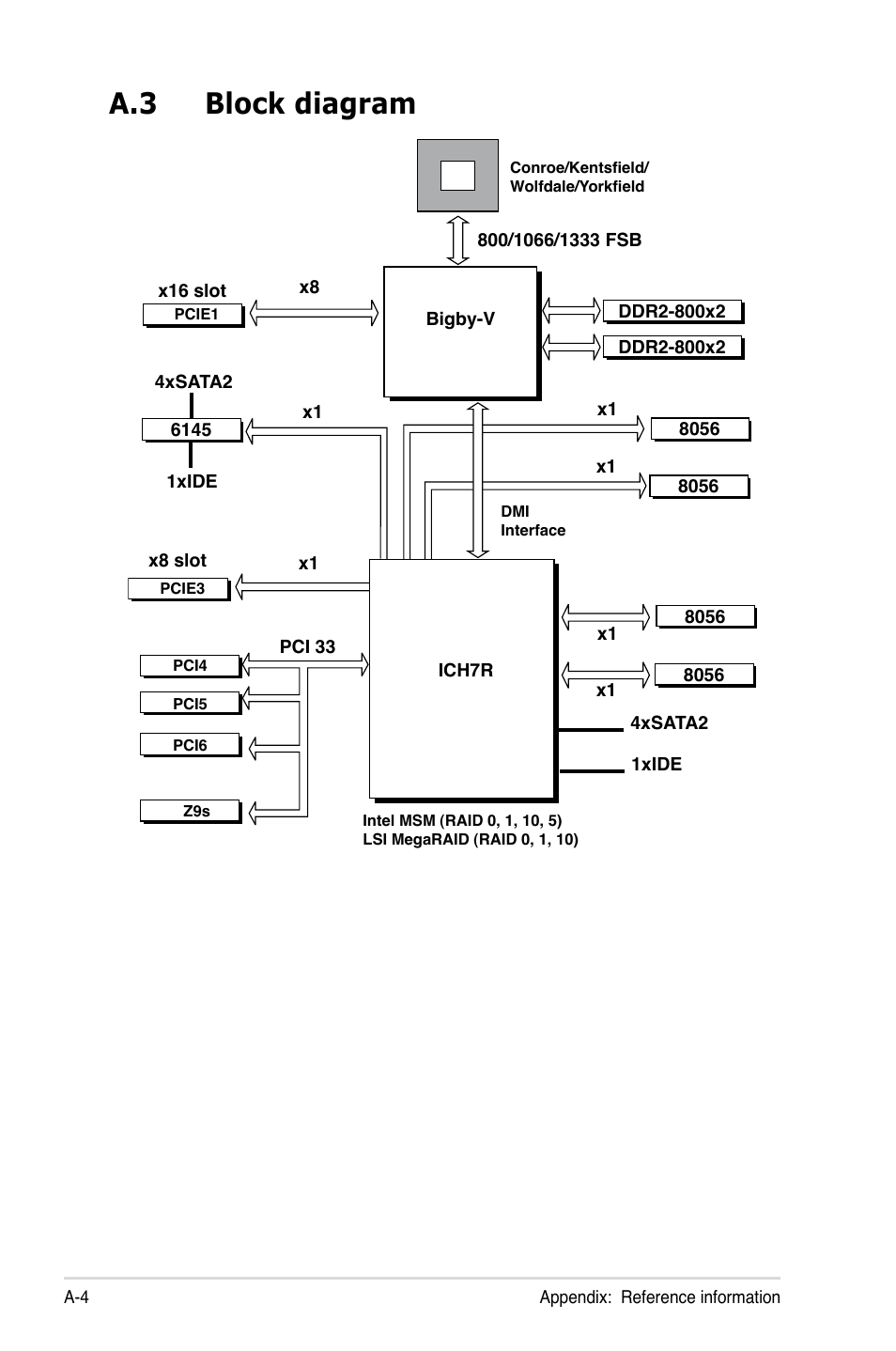 A.3 block diagram | Asus TS100-E5/PI4 User Manual | Page 164 / 166