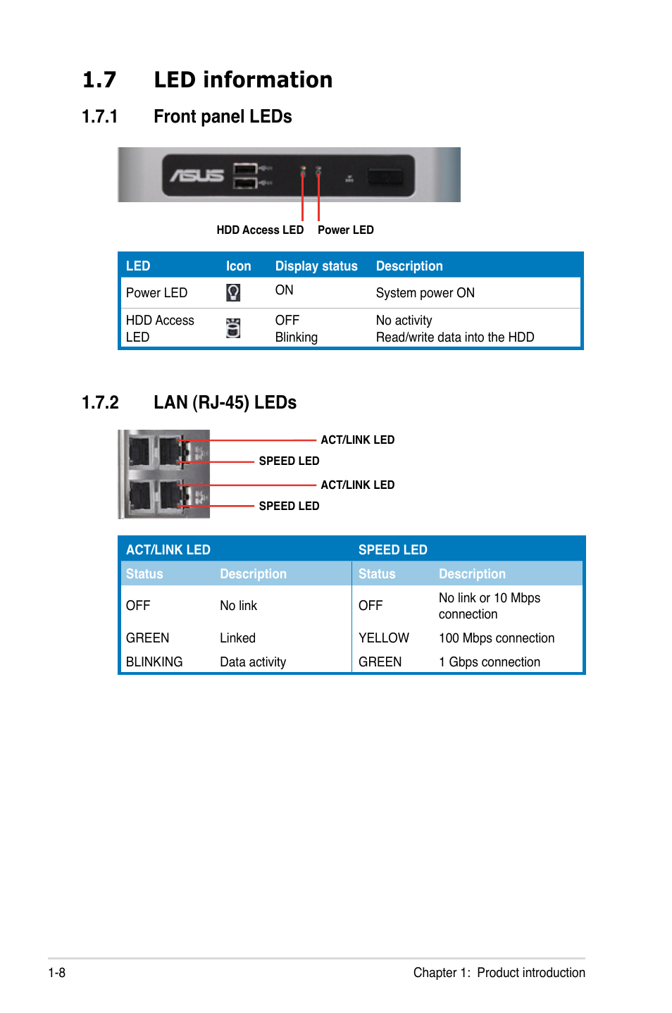 7 led information, 1 front panel leds, 2 lan (rj-45) leds | Led information -8 1.7.1, Front panel leds -8, Lan (rj-45) leds -8 | Asus TS100-E5/PI4 User Manual | Page 18 / 166