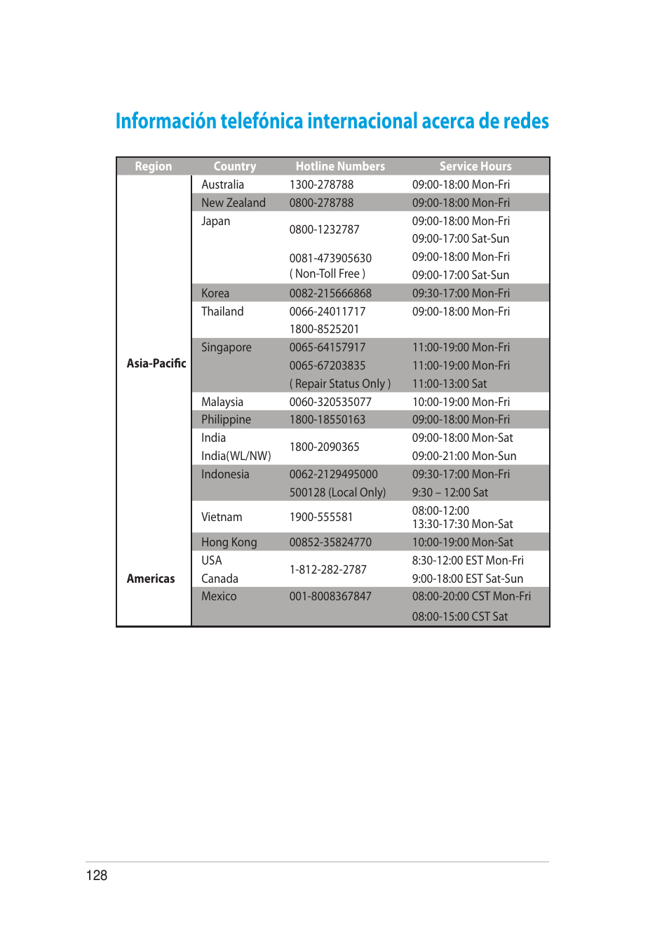 Asus RT-AC52U User Manual | Page 128 / 129