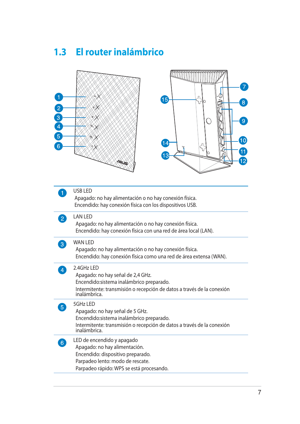 3 el router inalámbrico | Asus RT-AC52U User Manual | Page 7 / 129