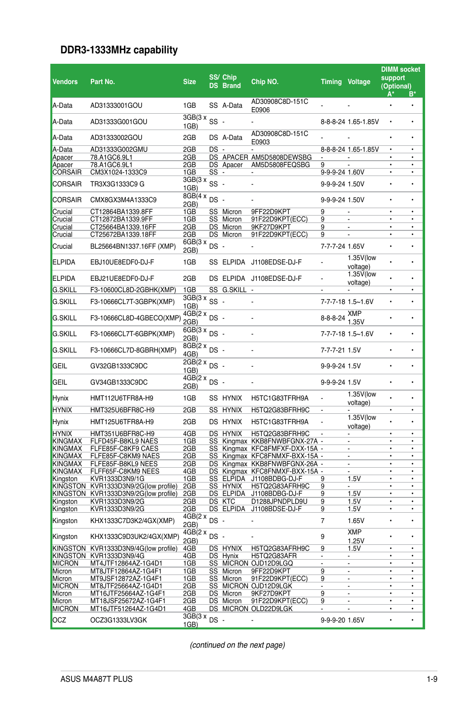 Asus M4A87T PLUS User Manual | Page 19 / 56