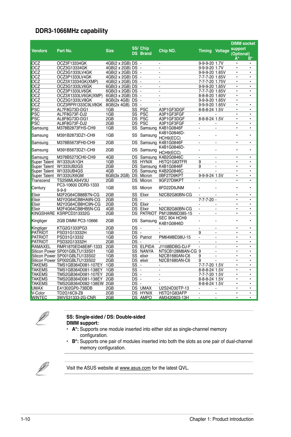 Asus M4A87T PLUS User Manual | Page 20 / 56