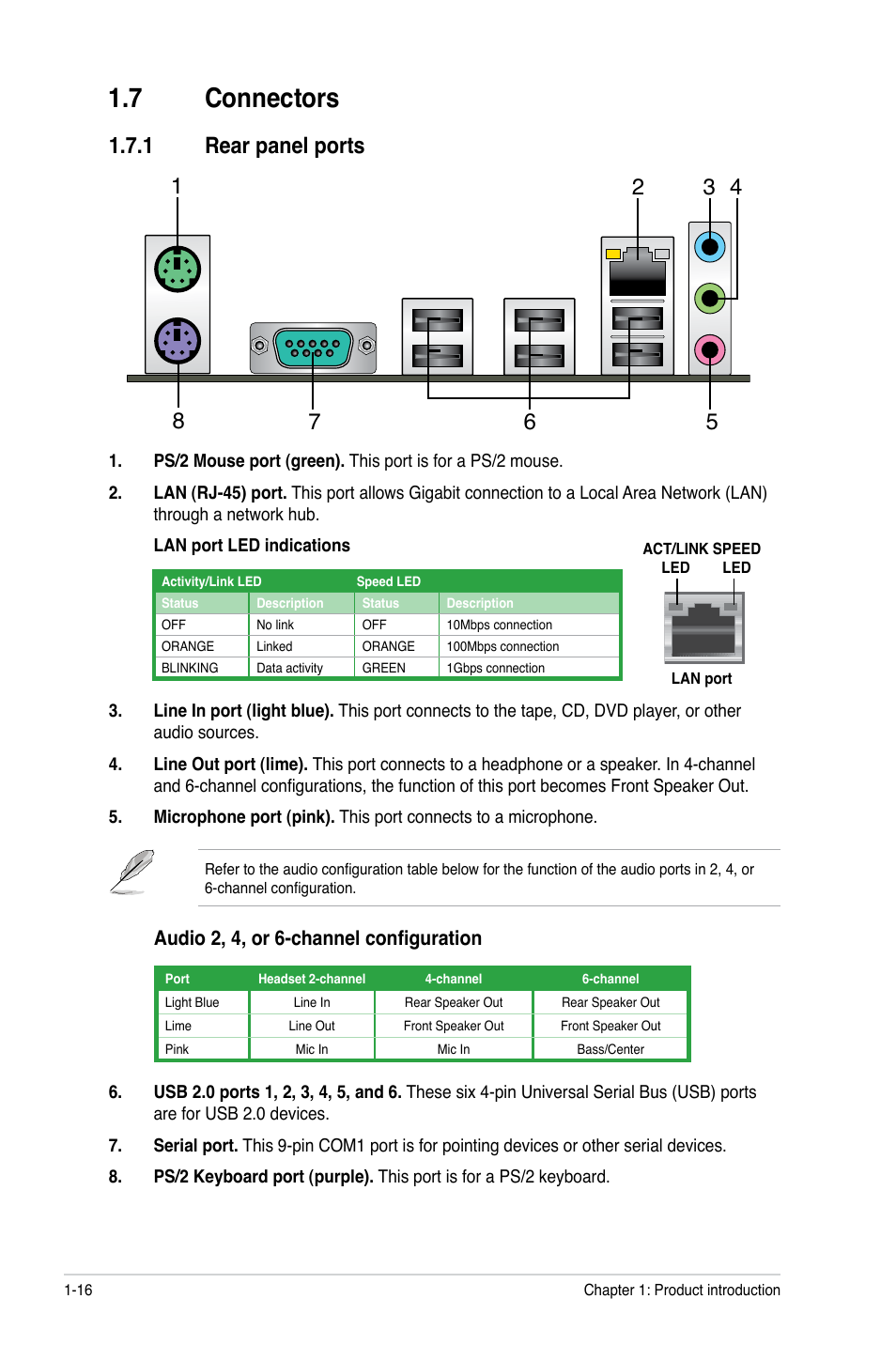 7 connectors, 1 rear panel ports, Connectors -16 1.7.1 | Rear panel ports -16, Audio 2, 4, or 6-channel configuration | Asus M4A87T PLUS User Manual | Page 26 / 56
