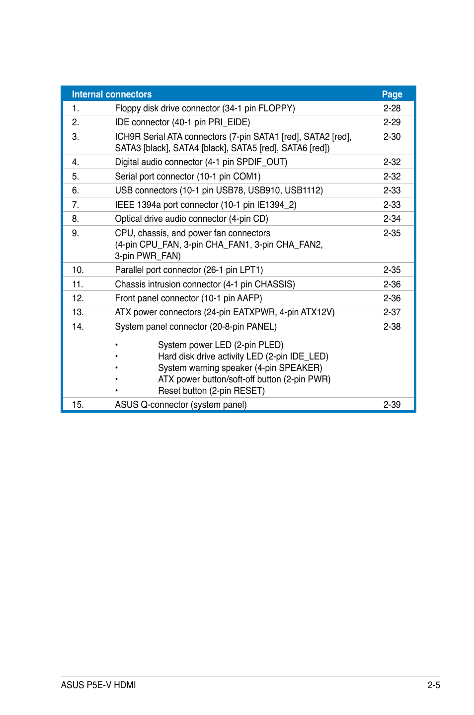 Asus P5E-V HDMI User Manual | Page 31 / 162