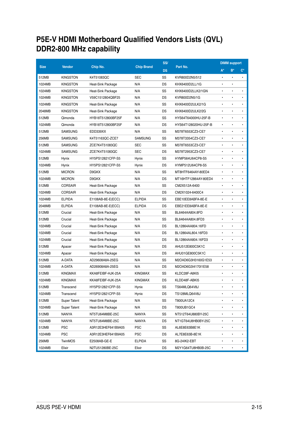 Asus p5e-v hdmi 2-15 | Asus P5E-V HDMI User Manual | Page 41 / 162