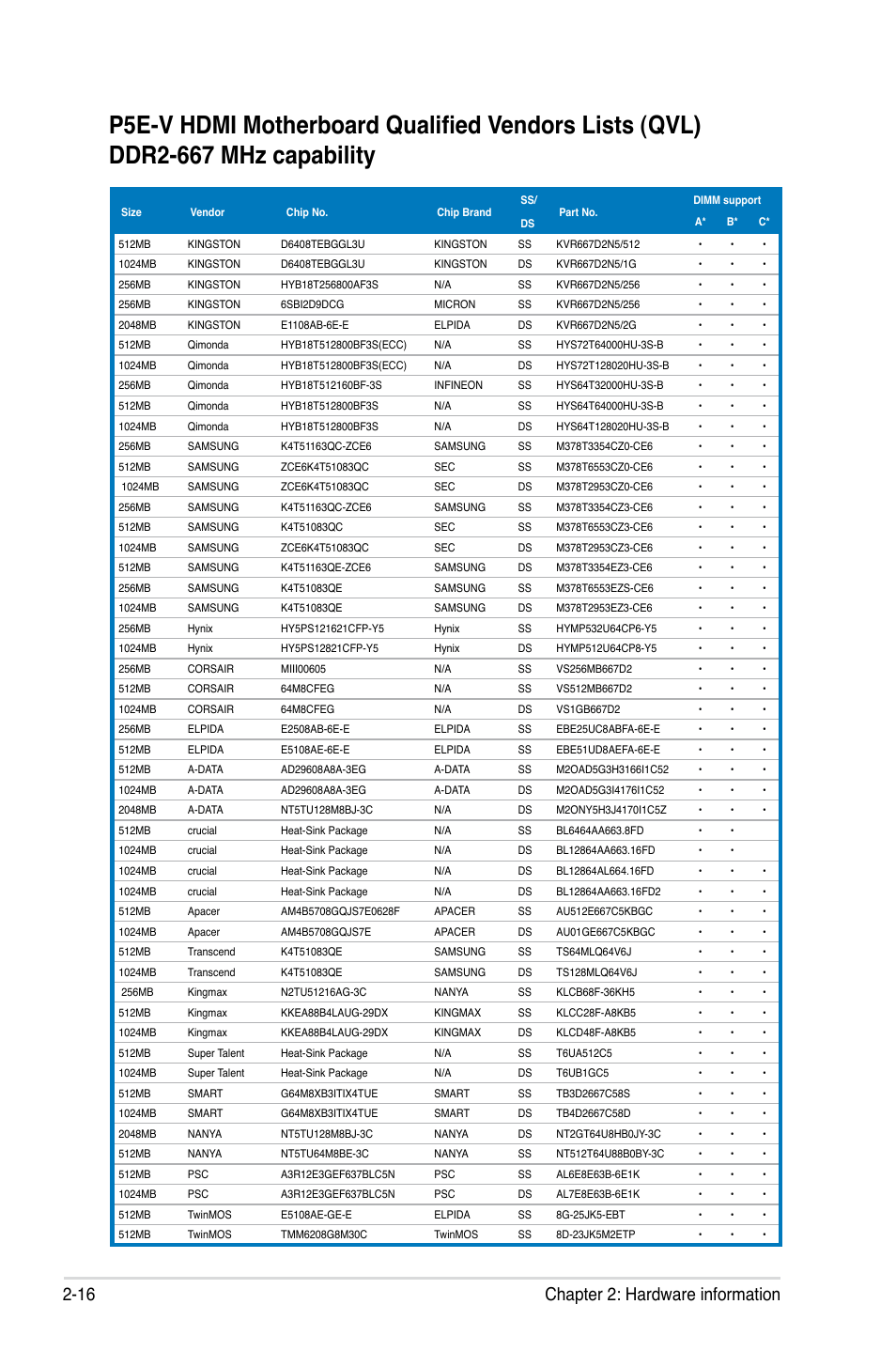 16 chapter 2: hardware information | Asus P5E-V HDMI User Manual | Page 42 / 162