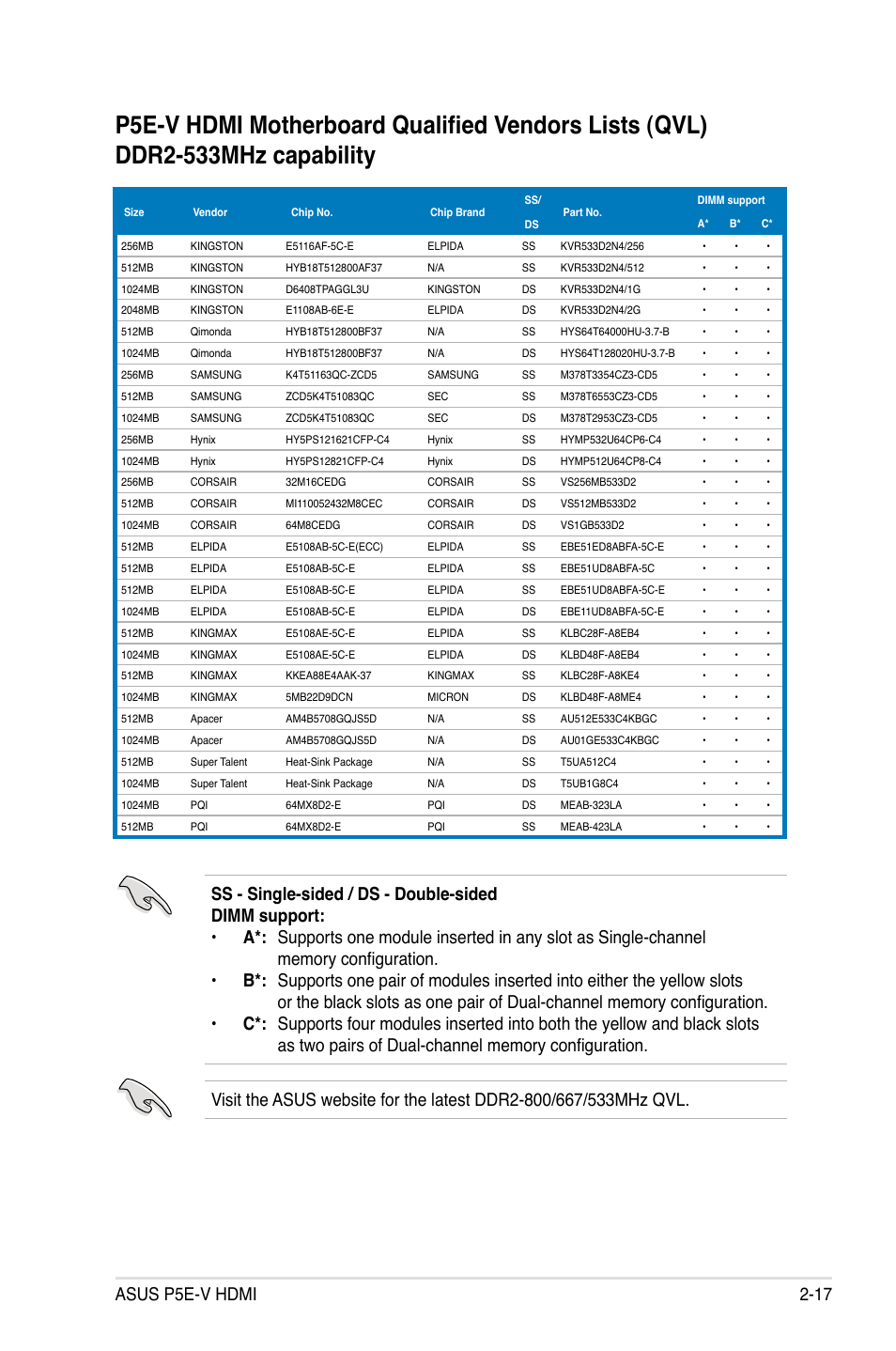 Asus p5e-v hdmi 2-17 | Asus P5E-V HDMI User Manual | Page 43 / 162