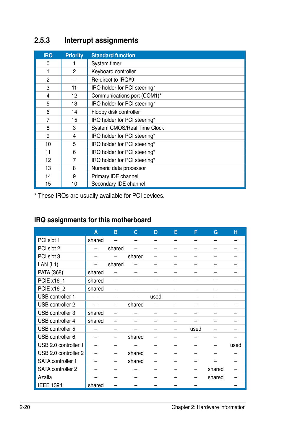 3 interrupt assignments, Irq assignments for this motherboard | Asus P5E-V HDMI User Manual | Page 46 / 162