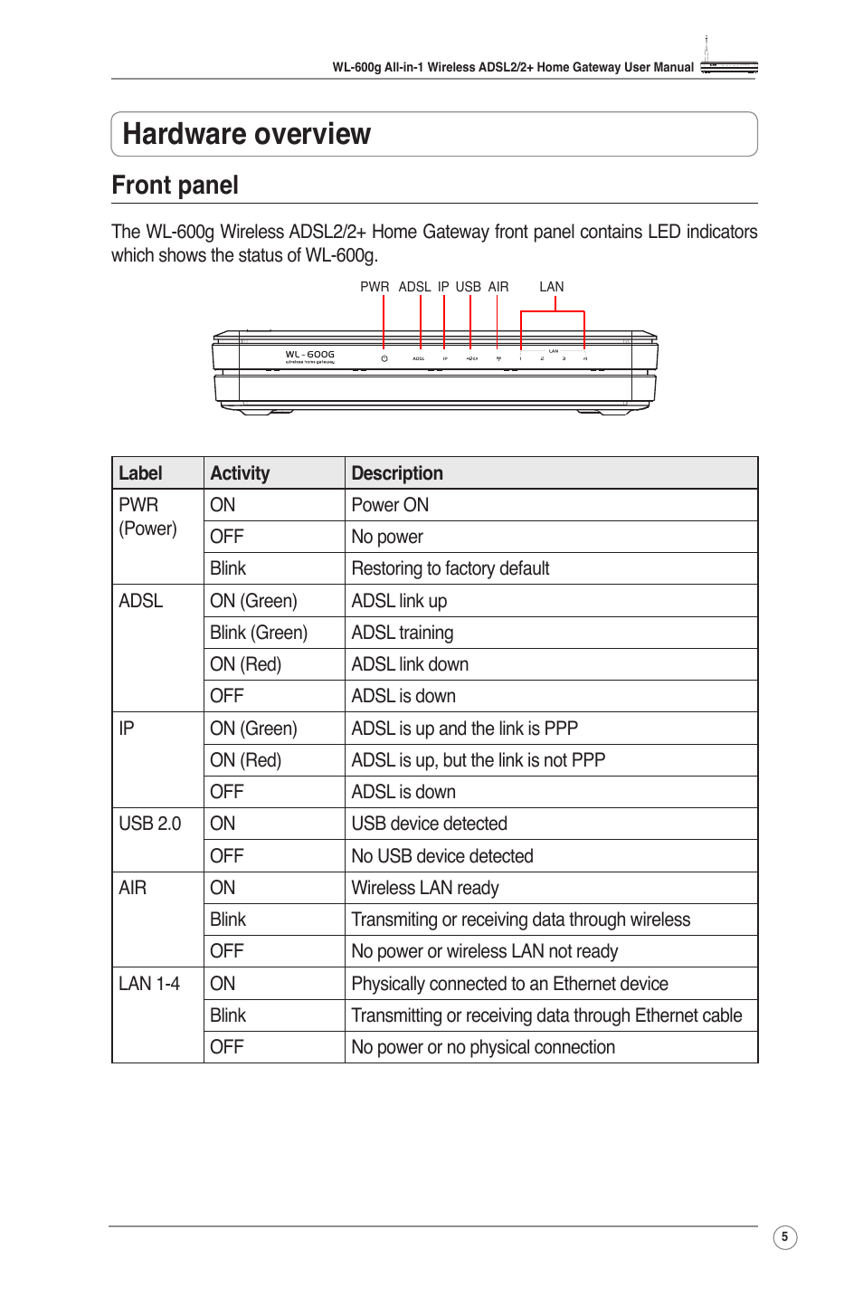 Hardware overview, Front panel | Asus WL-600g User Manual | Page 7 / 57