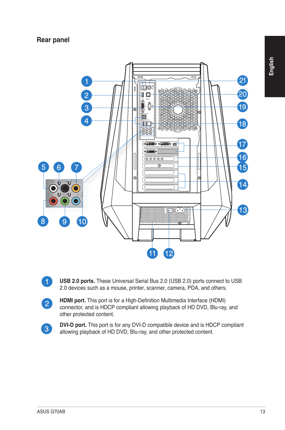 Rear panel | Asus G70AB User Manual | Page 13 / 82