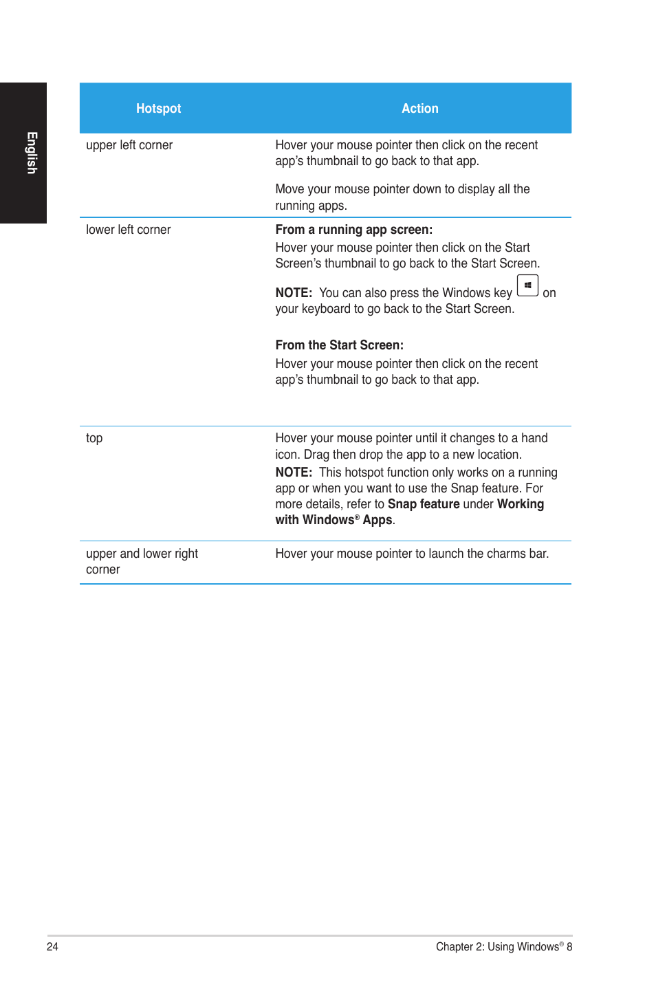 Asus G70AB User Manual | Page 24 / 82