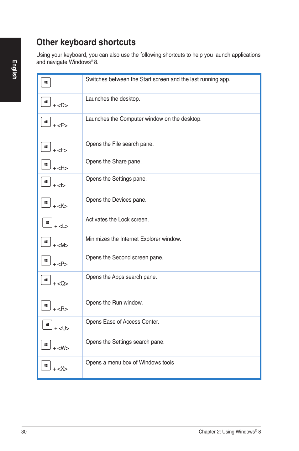 Other keyboard shortcuts | Asus G70AB User Manual | Page 30 / 82