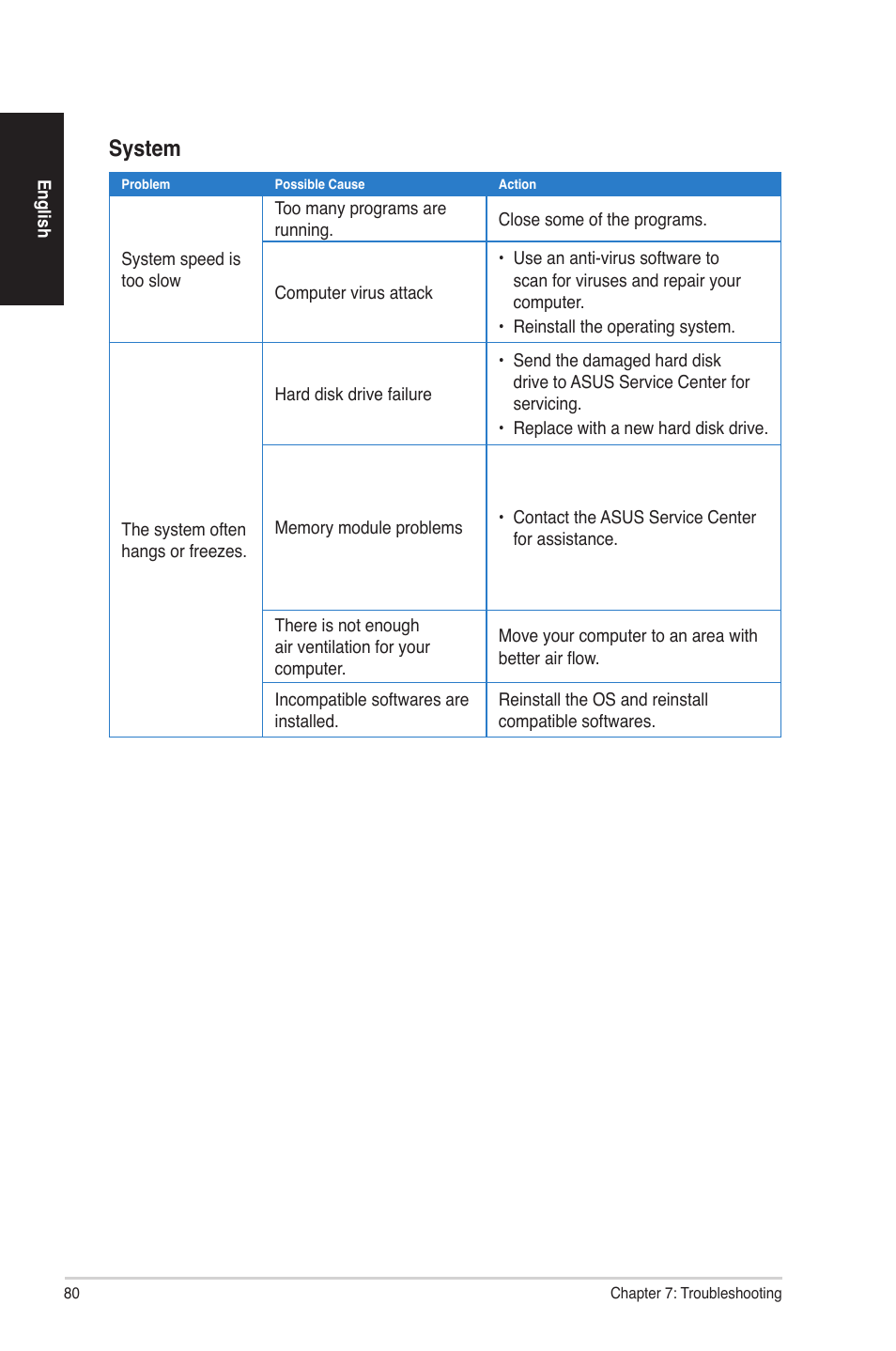 System | Asus G70AB User Manual | Page 80 / 82