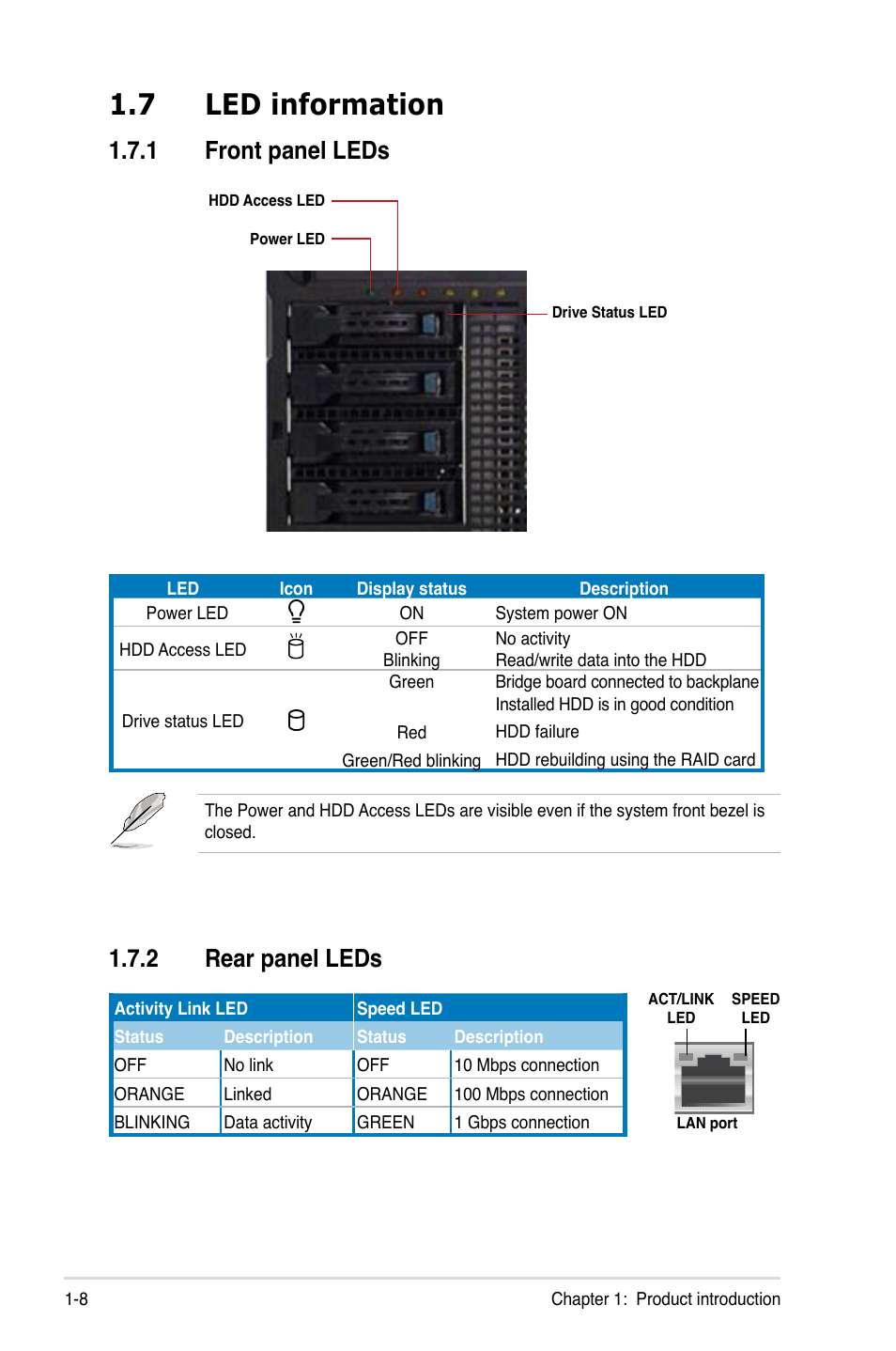 7 led information, 1 front panel leds, Led information -8 1.7.1 | Front panel leds -8, 2 rear panel leds | Asus ESC1000 Personal SuperComputer User Manual | Page 20 / 184