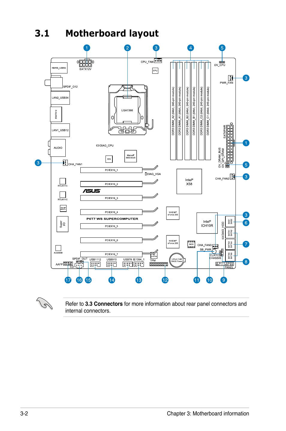 1 motherboard layout, Motherboard layout -2 | Asus ESC1000 Personal SuperComputer User Manual | Page 48 / 184