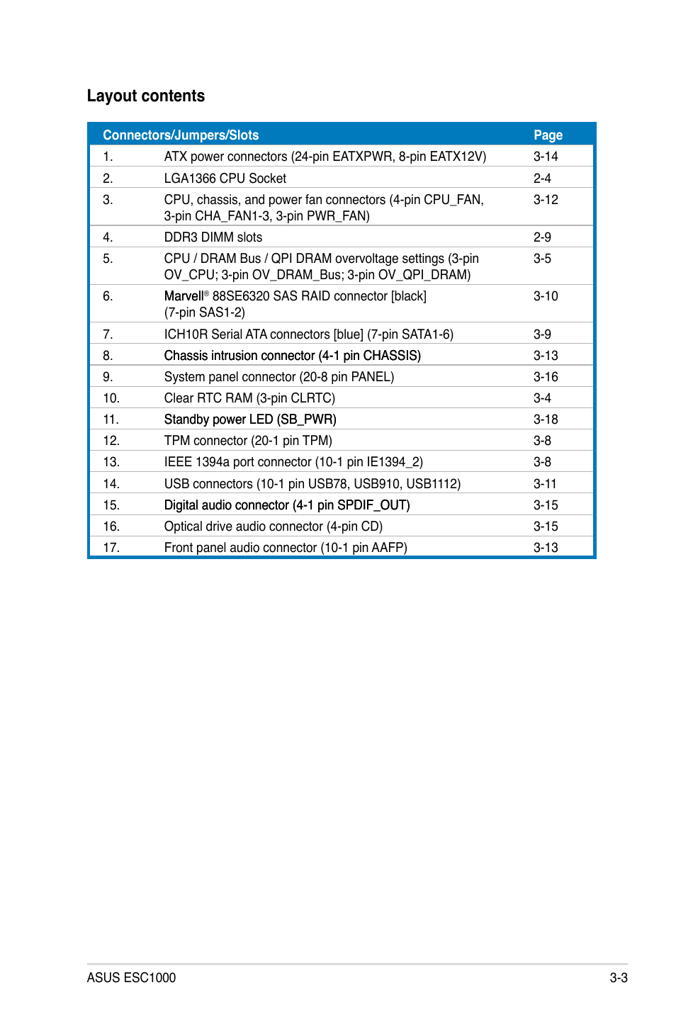 Layout contents | Asus ESC1000 Personal SuperComputer User Manual | Page 49 / 184