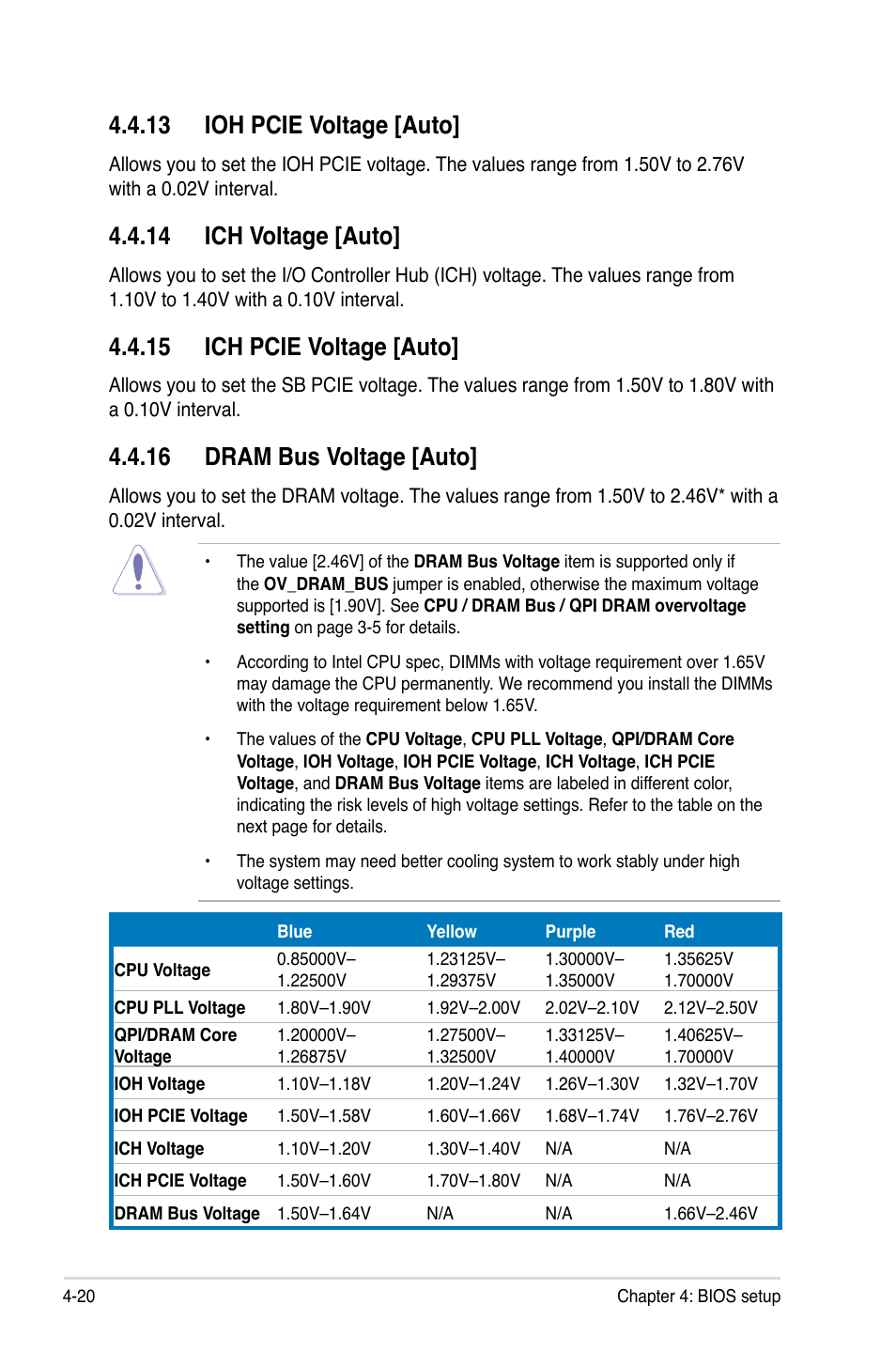 13 ioh pcie voltage [auto, 14 ich voltage [auto, 15 ich pcie voltage [auto | 16 dram bus voltage [auto | Asus ESC1000 Personal SuperComputer User Manual | Page 84 / 184
