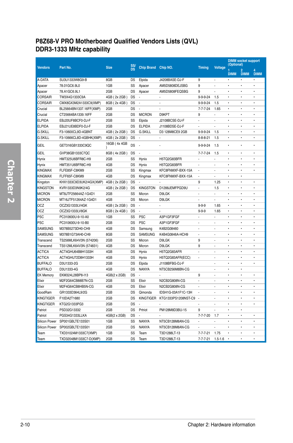 Chapter 2, 10 chapter 2: hardware information | Asus P8Z68-V PRO User Manual | Page 28 / 146