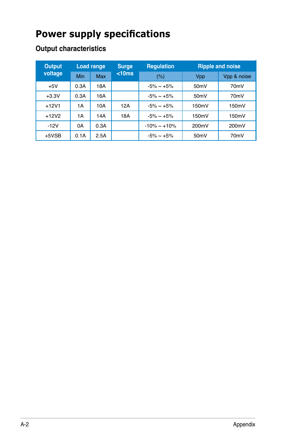 Power supply specifications, Output characteristics | Asus T4-P5945GCX User Manual | Page 80 / 80