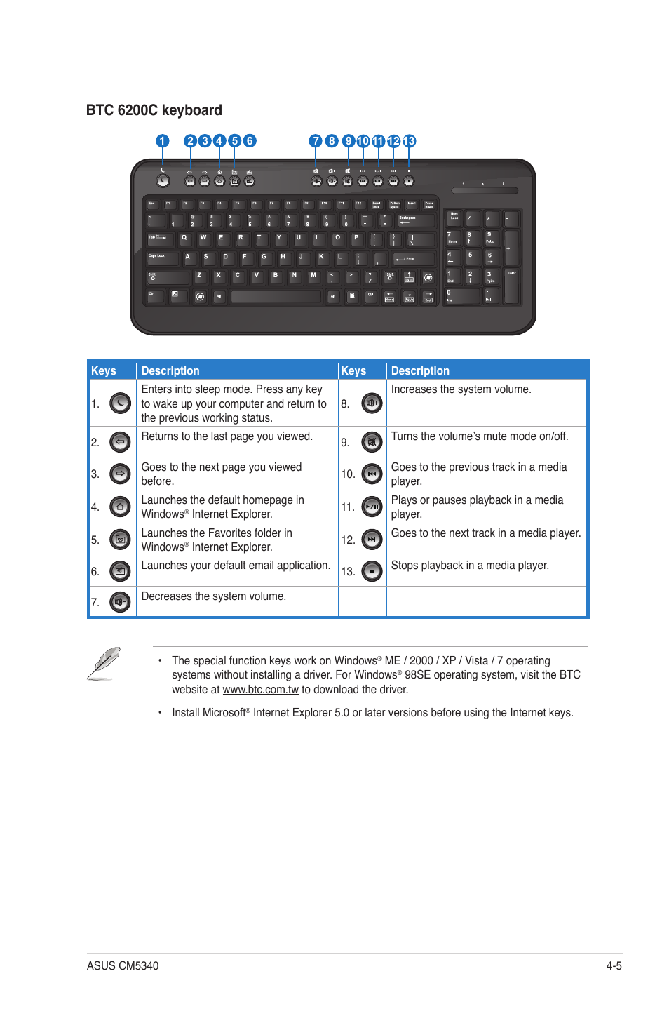 Btc 6200c keyboard | Asus CM5340 User Manual | Page 35 / 57