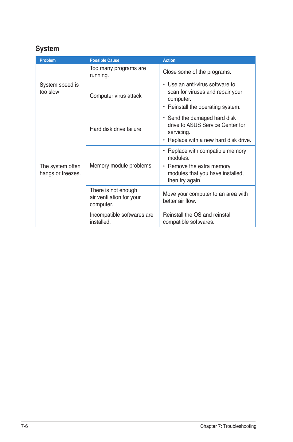 System | Asus CM5340 User Manual | Page 56 / 57