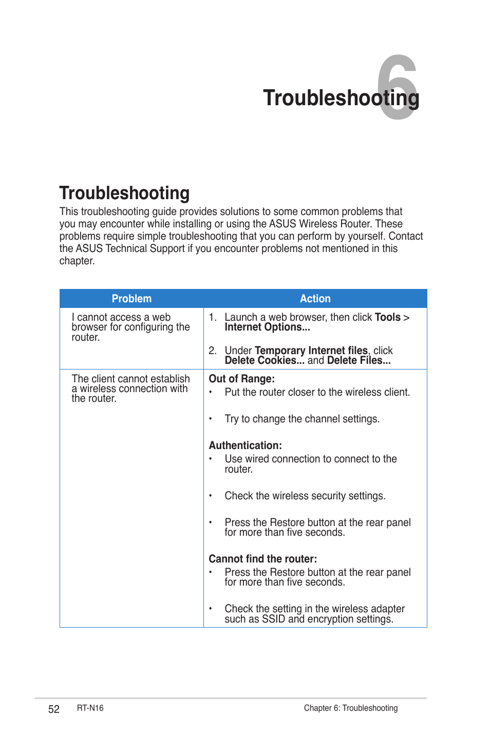 Chapter 6: troubleshooting, Troubleshooting | Asus RT-N16 User Manual | Page 52 / 66