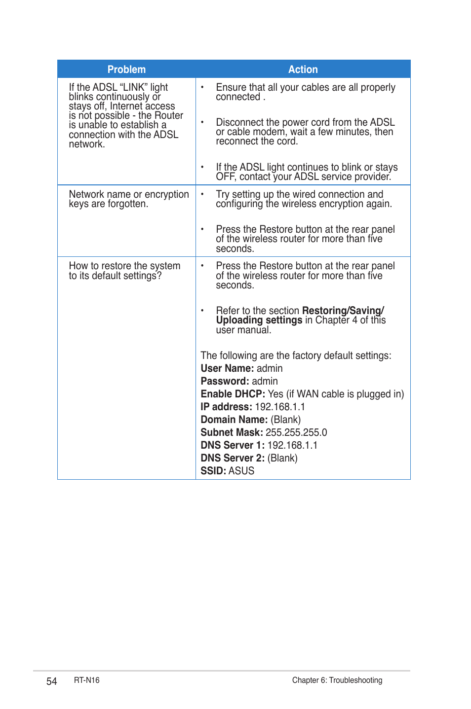 Asus RT-N16 User Manual | Page 54 / 66