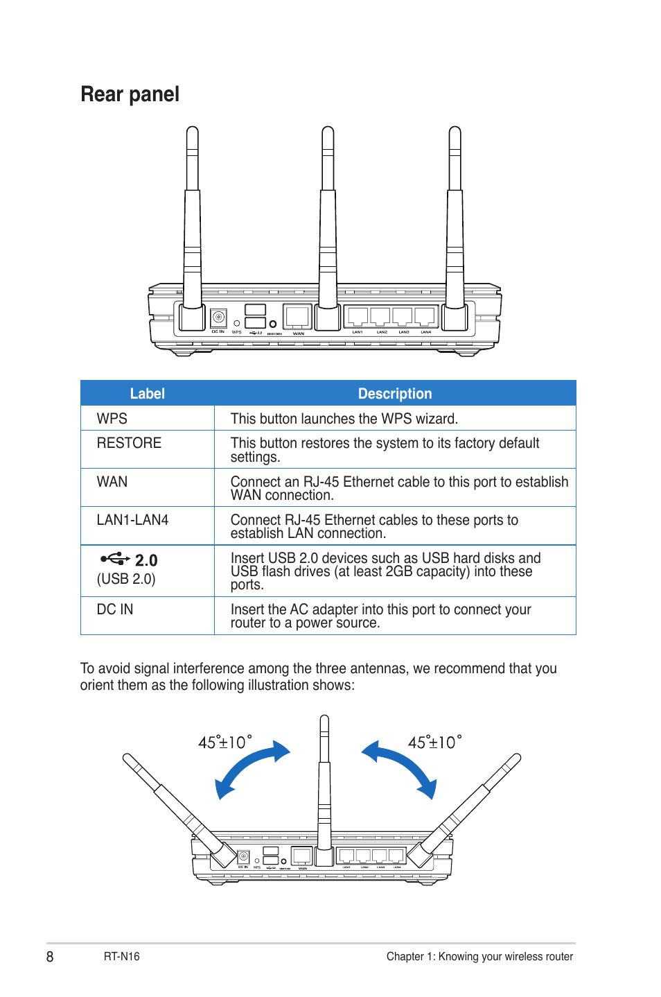 Rear panel | Asus RT-N16 User Manual | Page 8 / 66