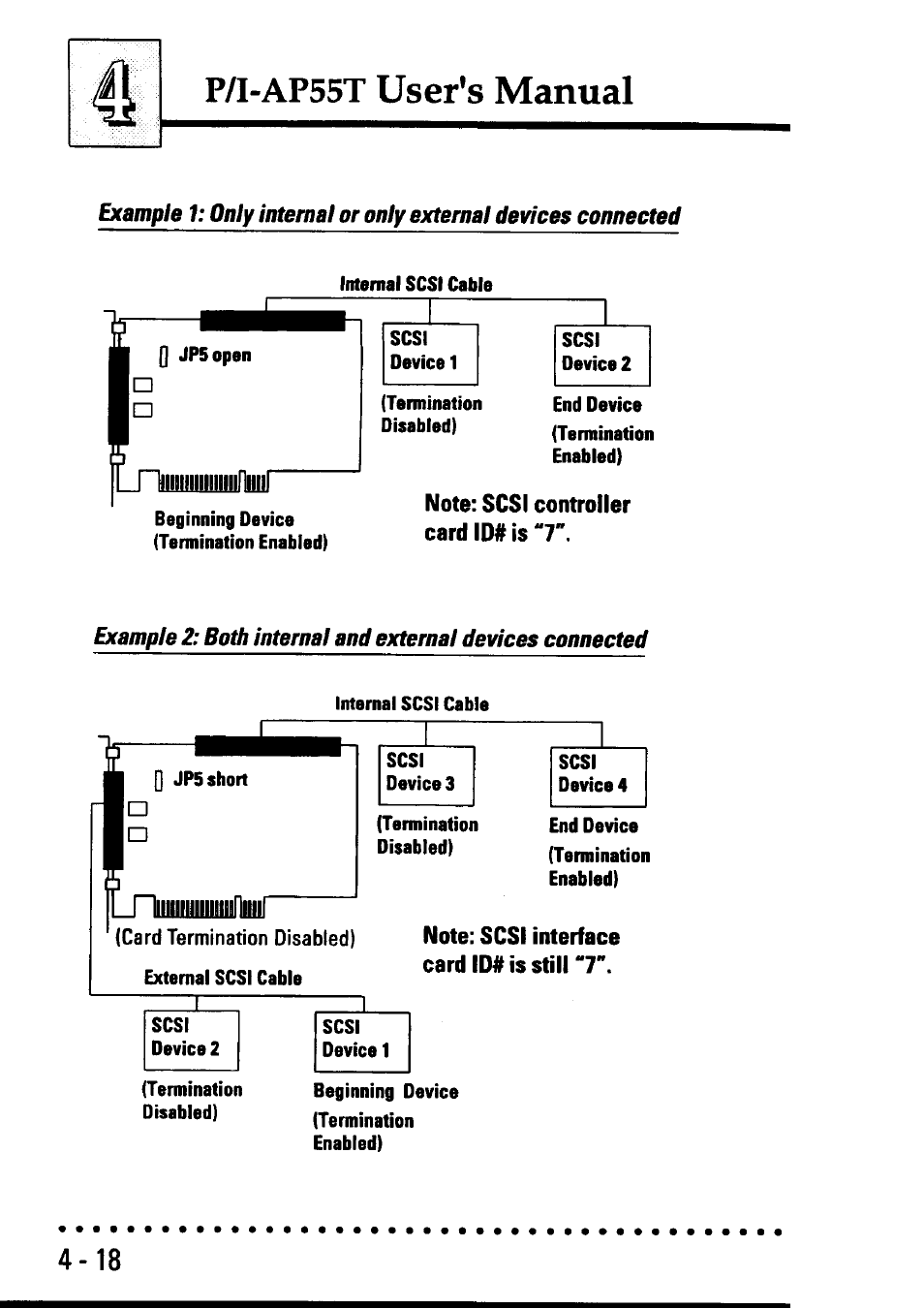 Note: scsi controller card id# is 