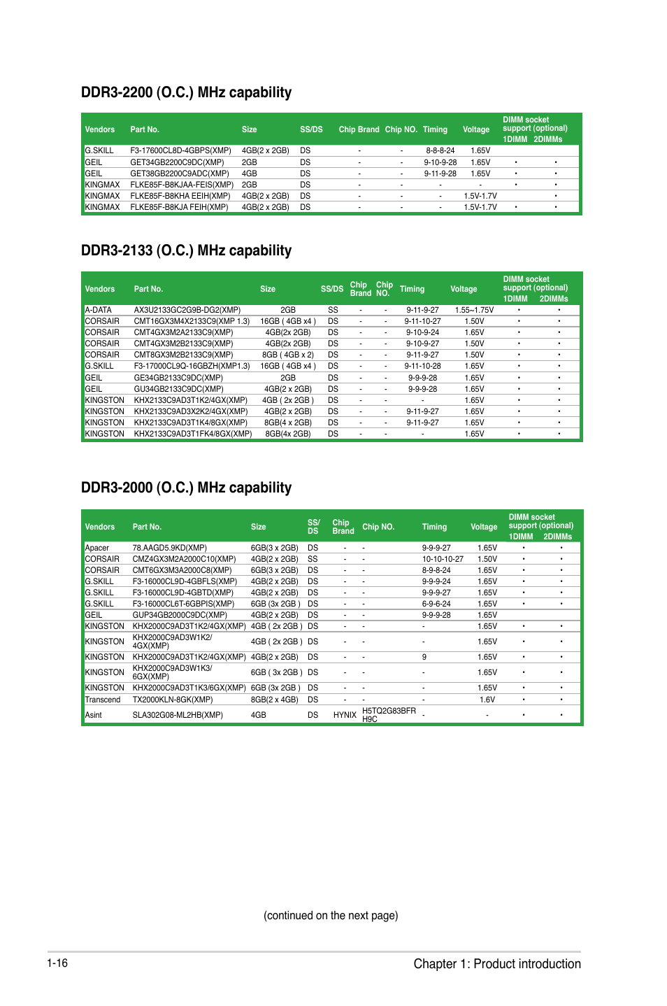 Chapter 1: product introduction, Continued on the next page) | Asus P8B75-M LX PLUS User Manual | Page 26 / 80