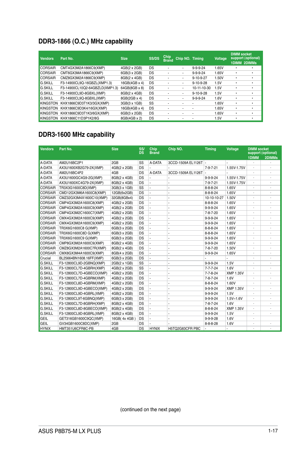 Asus p8b75-m lx plus, 17 (continued on the next page) | Asus P8B75-M LX PLUS User Manual | Page 27 / 80