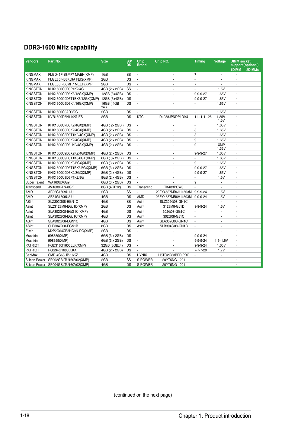 Chapter 1: product introduction, Continued on the next page) | Asus P8B75-M LX PLUS User Manual | Page 28 / 80