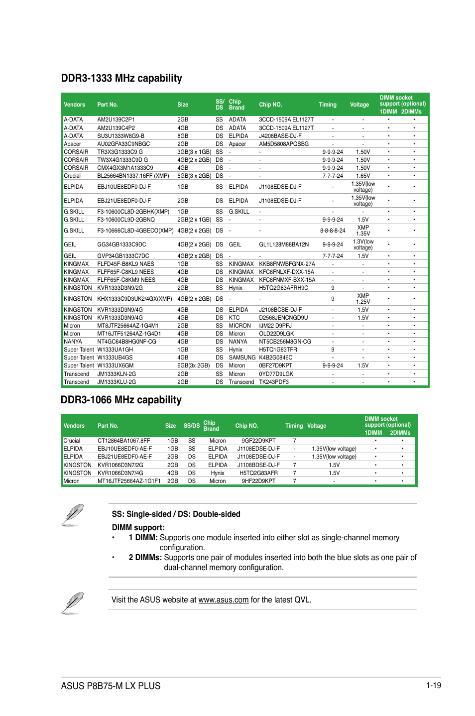 Asus p8b75-m lx plus | Asus P8B75-M LX PLUS User Manual | Page 29 / 80