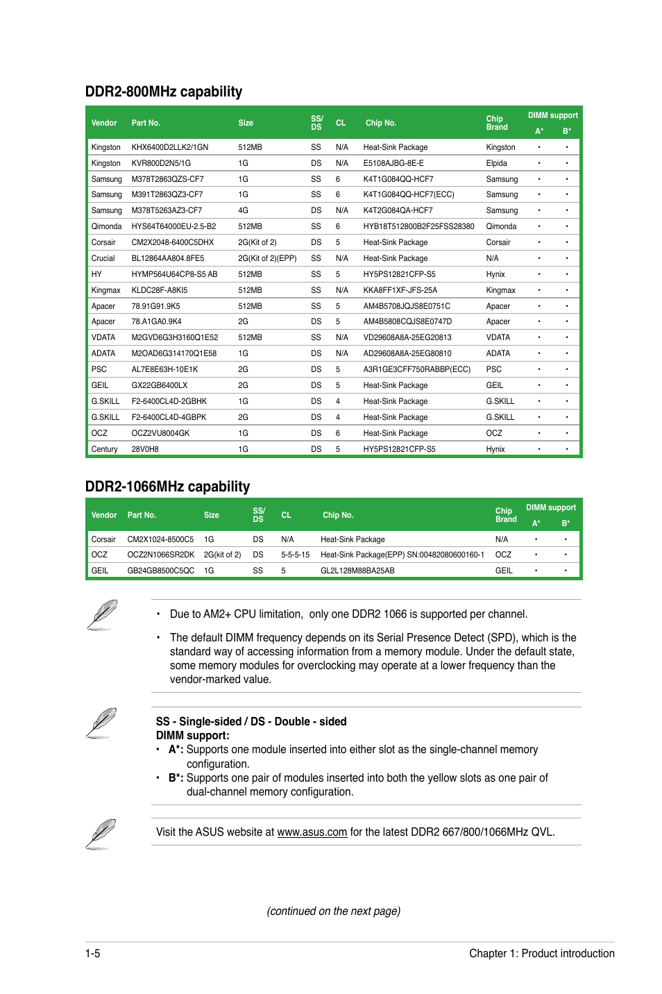 Ddr2-800mhz capability, Continued on the next page) | Asus M2N68-AM PLUS User Manual | Page 14 / 40