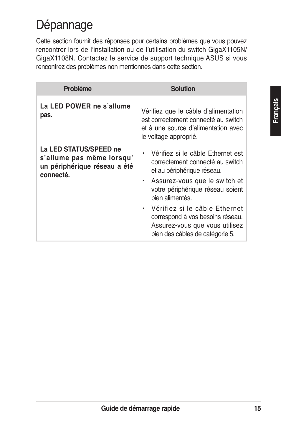 Dépannage | Asus GigaX1105N User Manual | Page 16 / 57