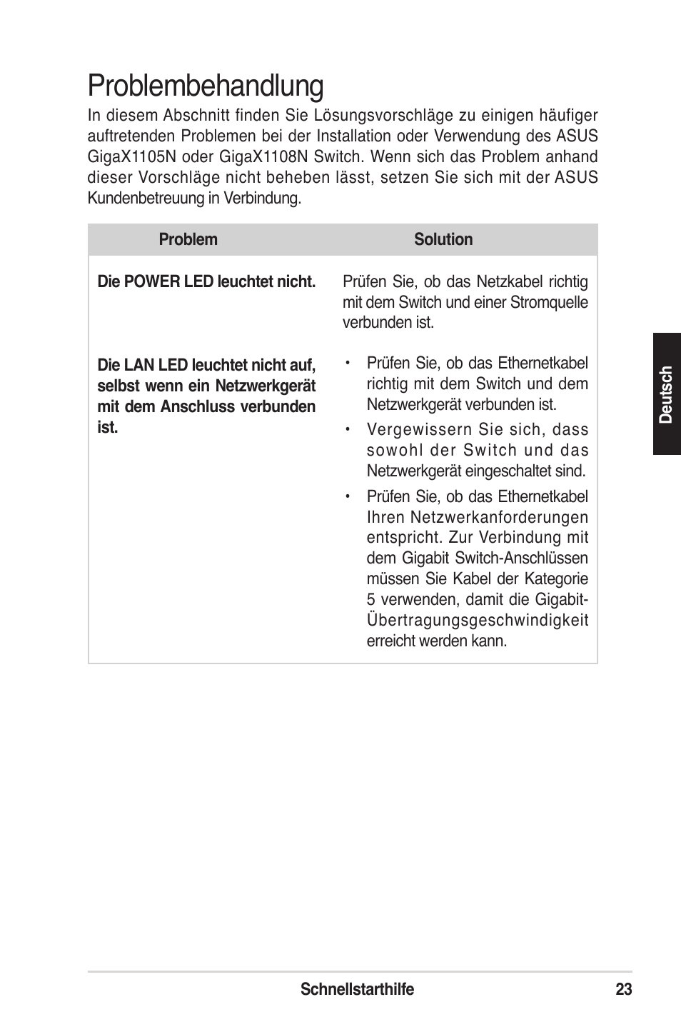 Problembehandlung | Asus GigaX1105N User Manual | Page 24 / 57