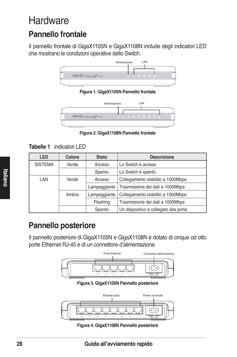 Hardware, Pannello posteriore, Pannello frontale | 28 guida all’avviamento rapido ita lian o | Asus GigaX1105N User Manual | Page 29 / 57