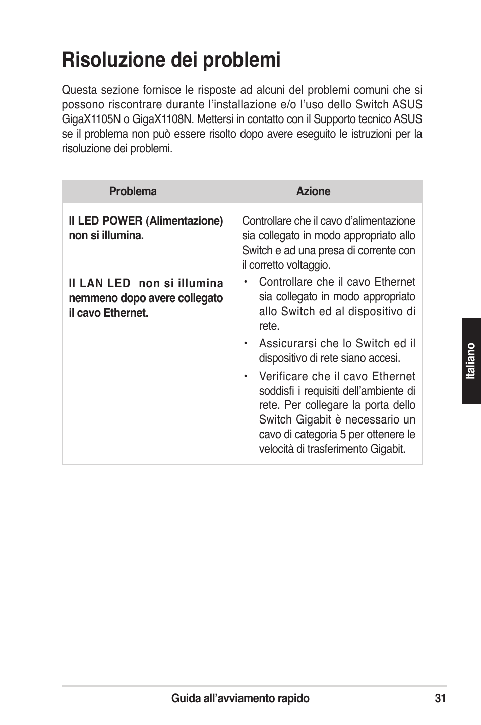 Risoluzione dei problemi | Asus GigaX1105N User Manual | Page 32 / 57