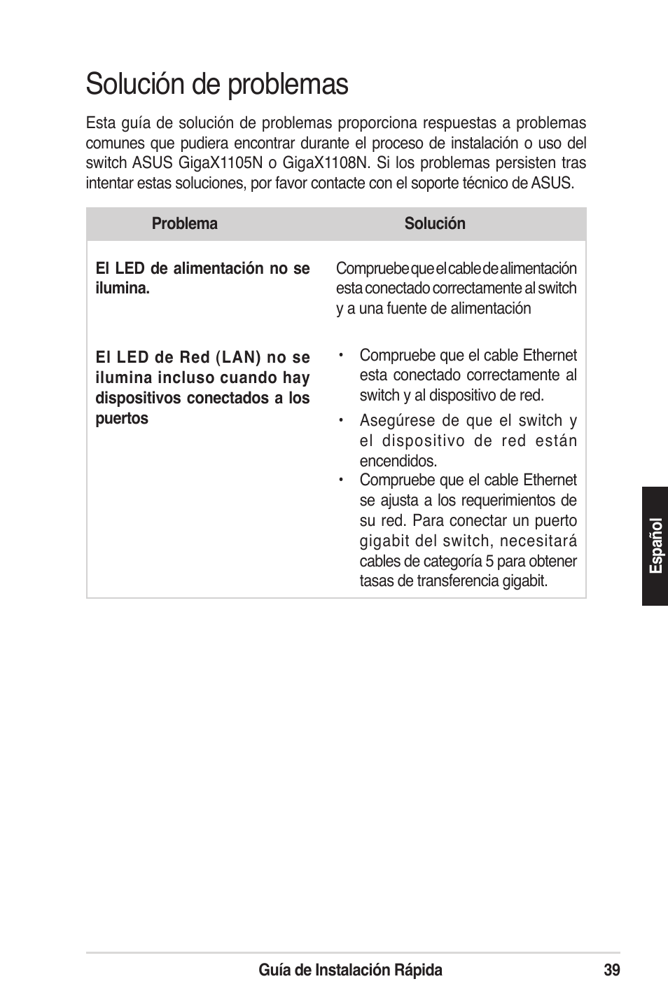 Solución de problemas | Asus GigaX1105N User Manual | Page 40 / 57