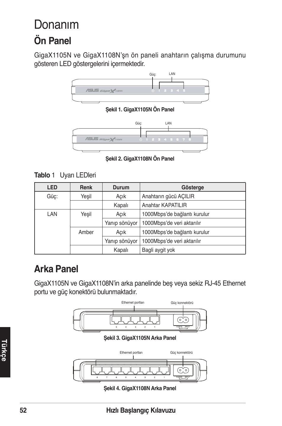 Donanım, Arka panel, Ön panel | 52 hızlı başlangıç kılavuzu türkçe | Asus GigaX1105N User Manual | Page 53 / 57