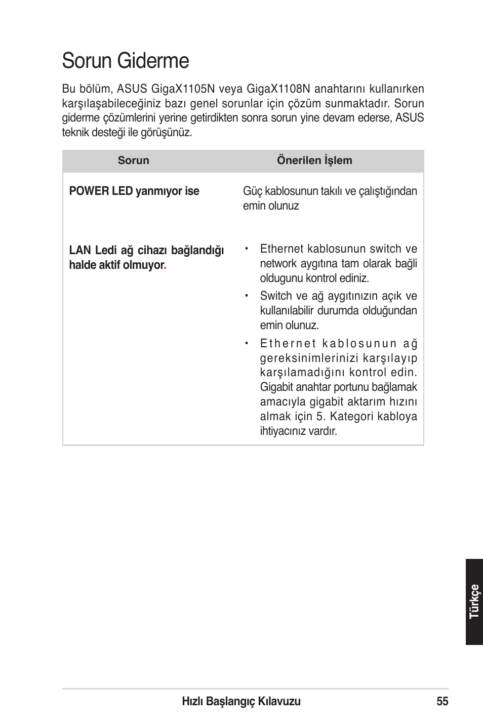 Sorun giderme | Asus GigaX1105N User Manual | Page 56 / 57