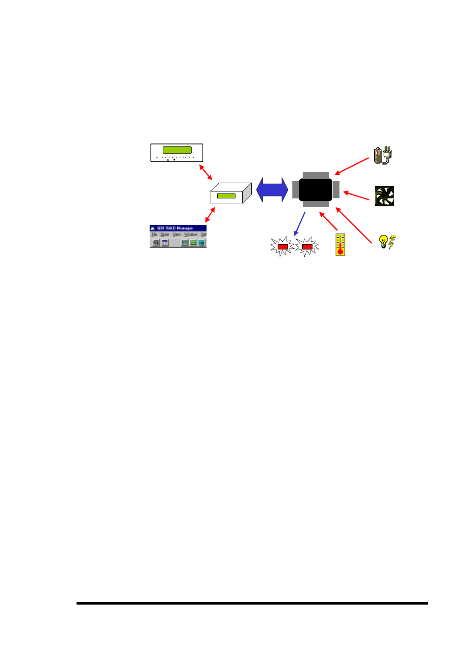 Saf-te support, How does saf-te work, Asus gui raid manager: basic operations at startup | Asus PCI-DA2200 User Manual | Page 243 / 369