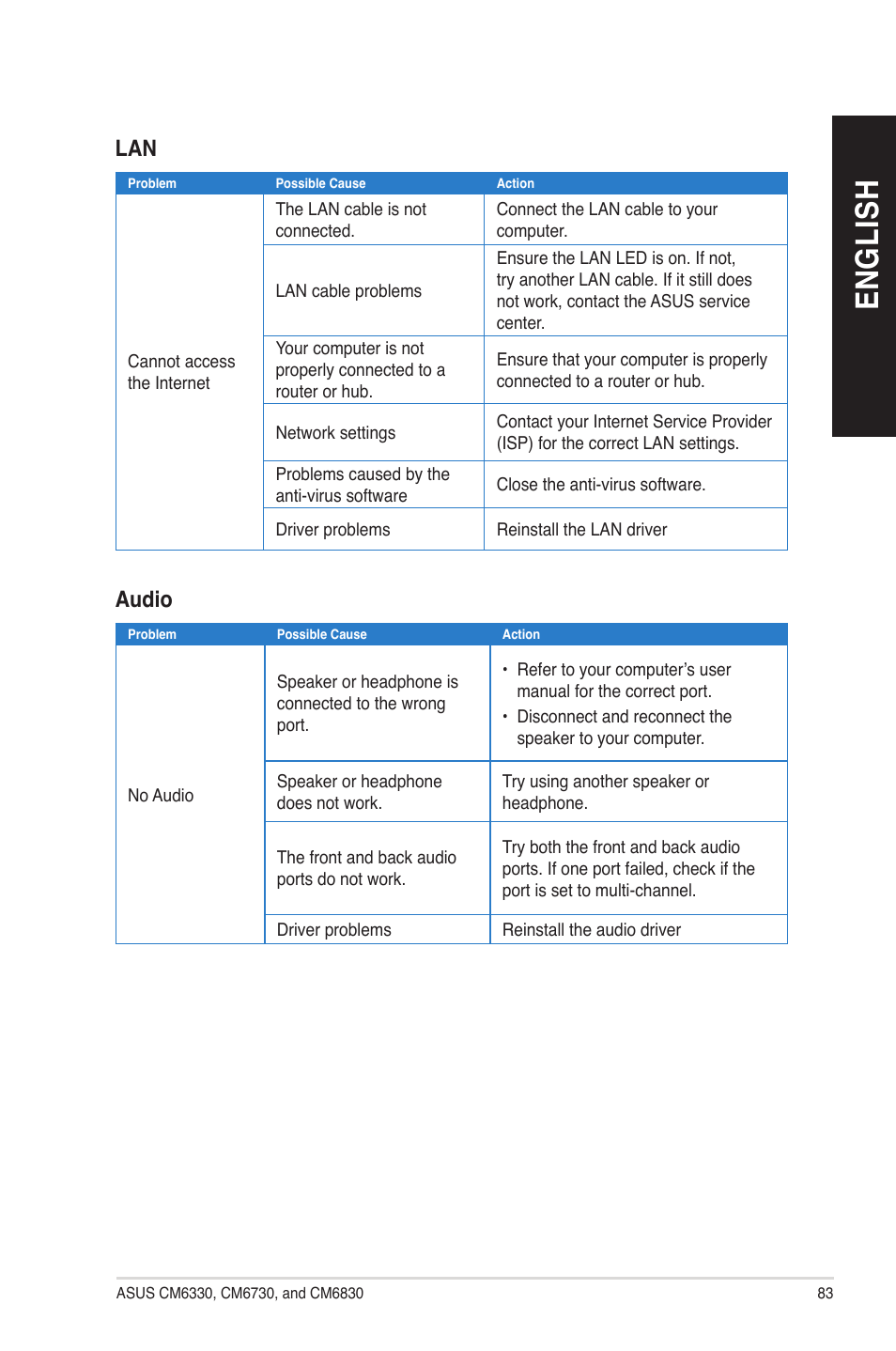 En gl is h en gl is h | Asus CM6830 User Manual | Page 83 / 86