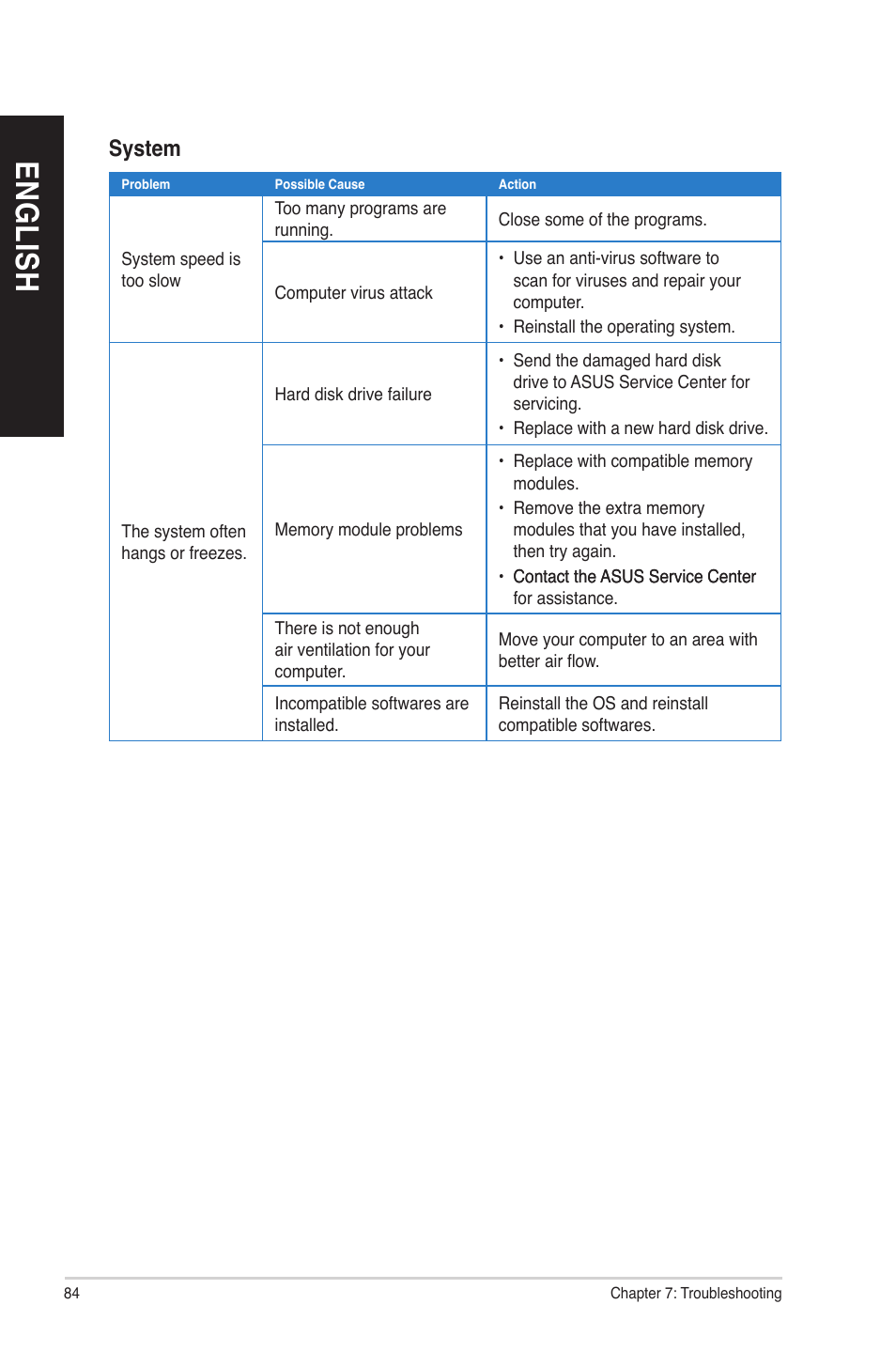 En gl is h en gl is h en gl is h en gl is h | Asus CM6830 User Manual | Page 84 / 86