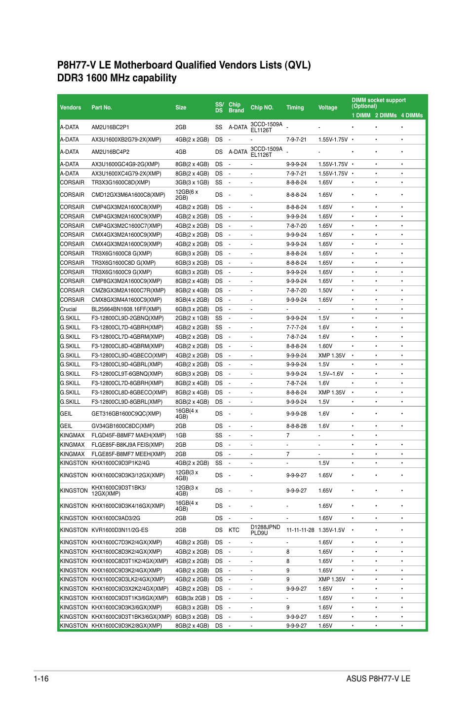 Asus P8H77-V LE User Manual | Page 28 / 80