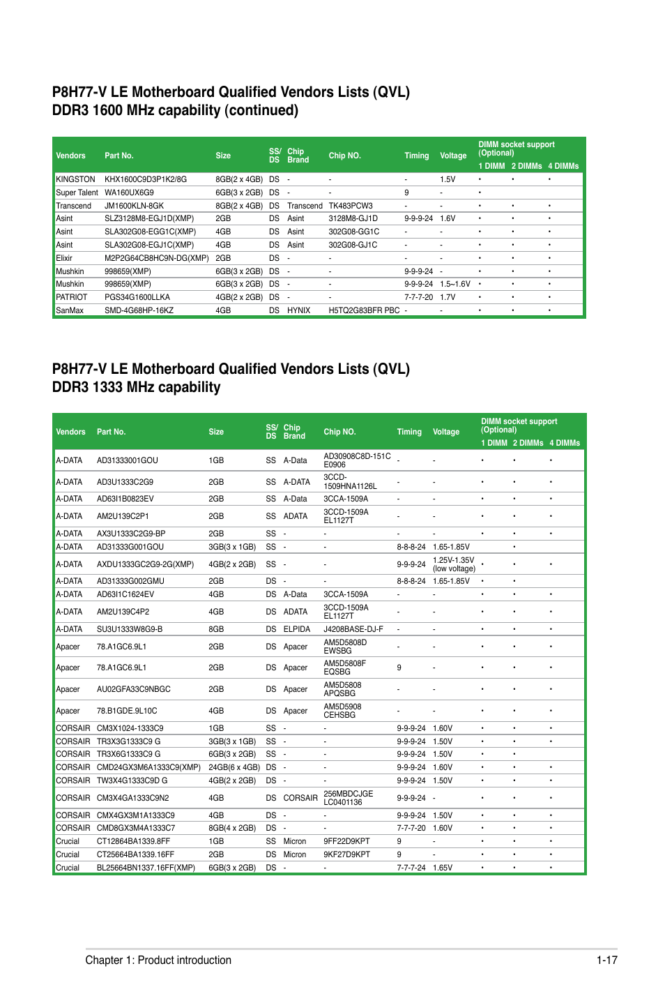 17 chapter 1: product introduction | Asus P8H77-V LE User Manual | Page 29 / 80