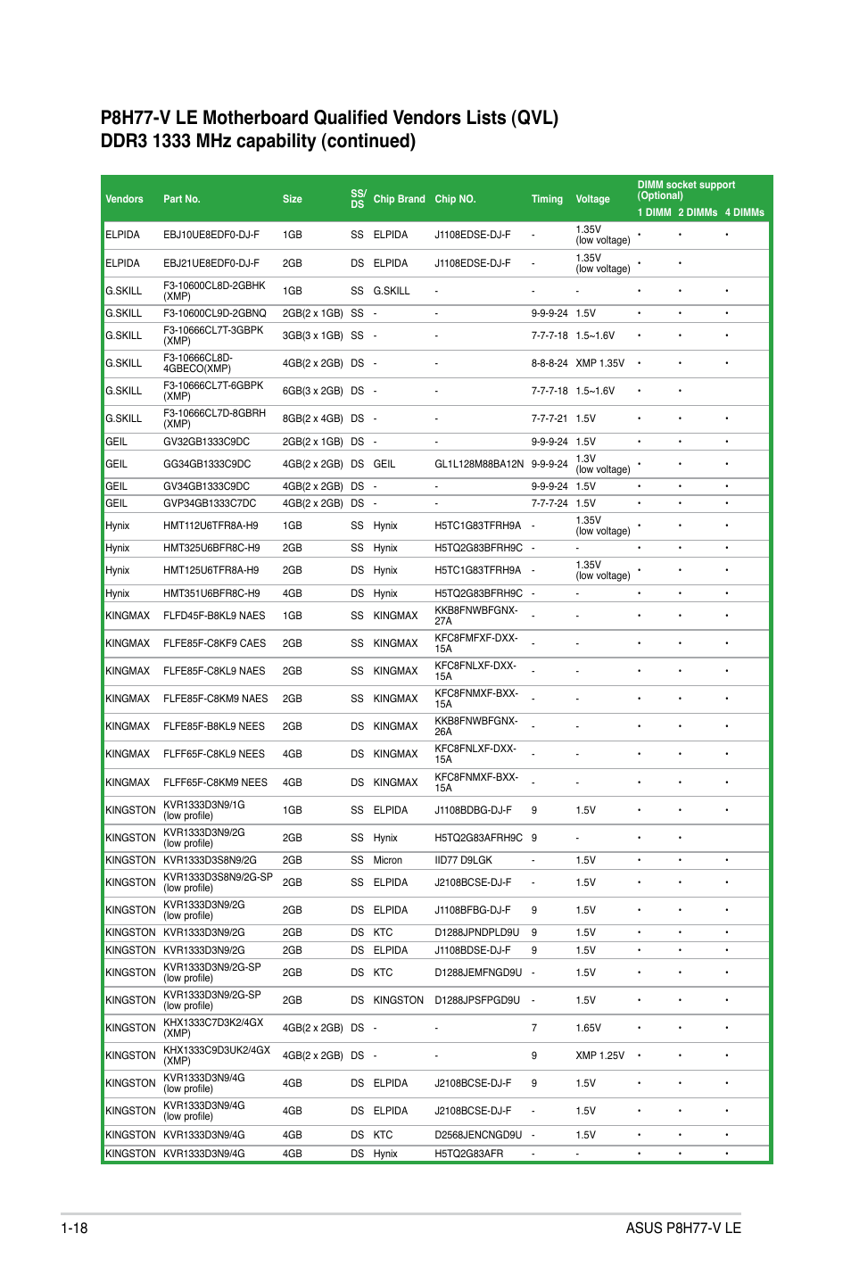 Asus P8H77-V LE User Manual | Page 30 / 80