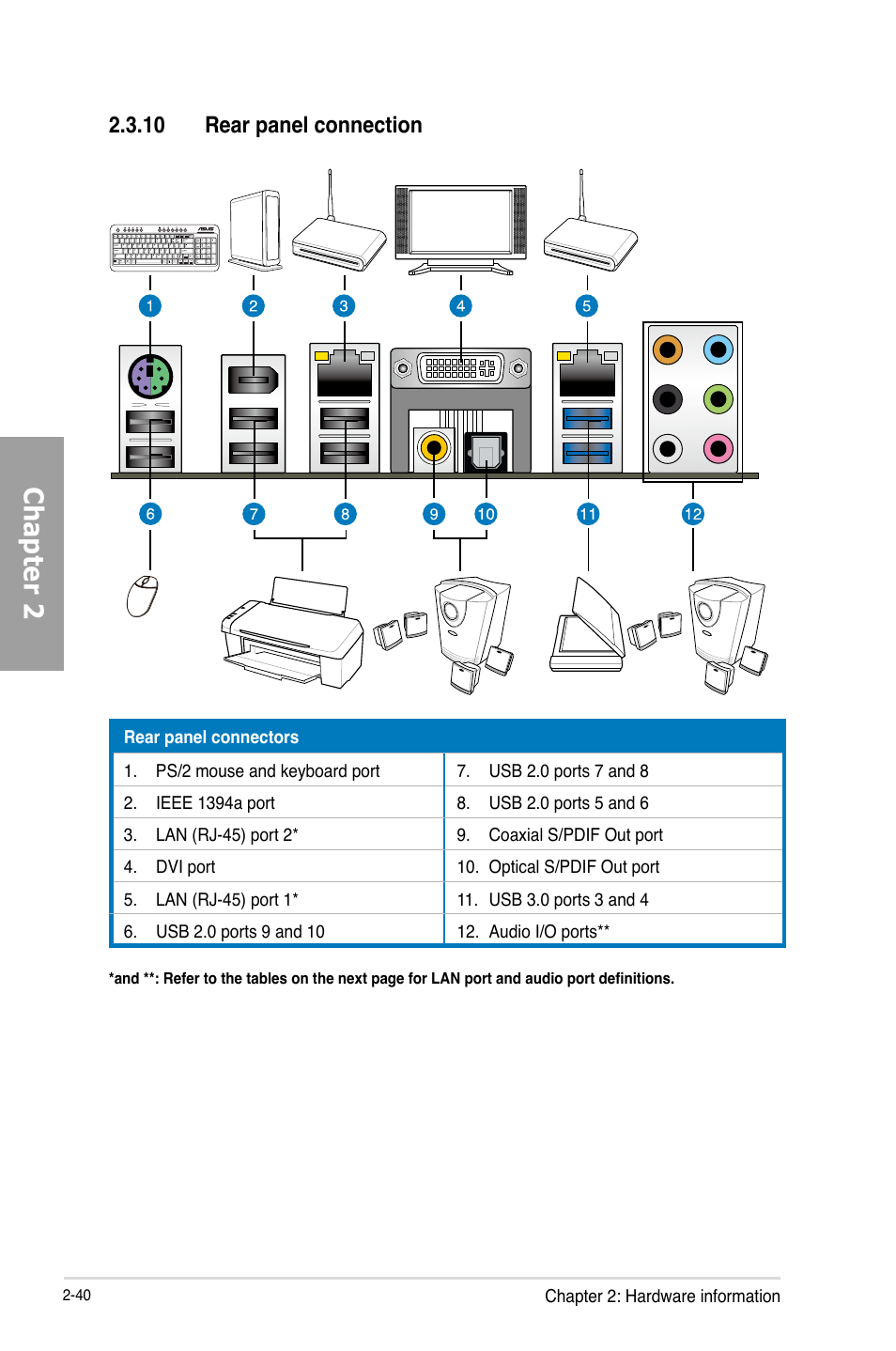 Chapter 2, 10 rear panel connection | Asus P8C WS User Manual | Page 58 / 140