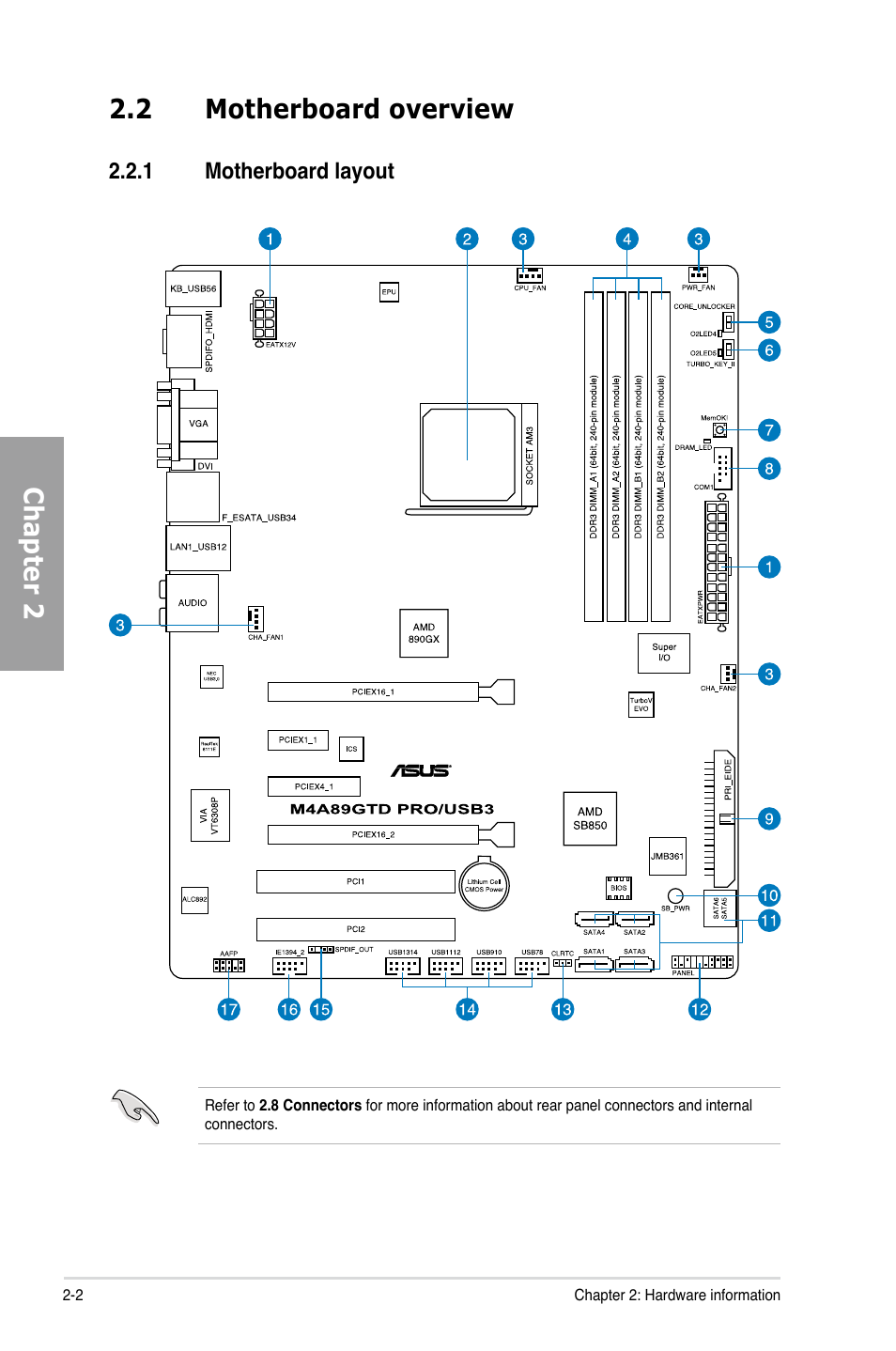 2 motherboard overview, 1 motherboard layout, Motherboard overview -2 2.2.1 | Motherboard layout -2, Chapter 2 | Asus M4A89GTD PRO/USB3 User Manual | Page 20 / 128